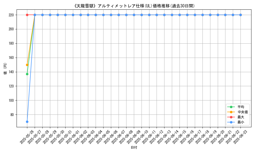 graph_rarity_5880