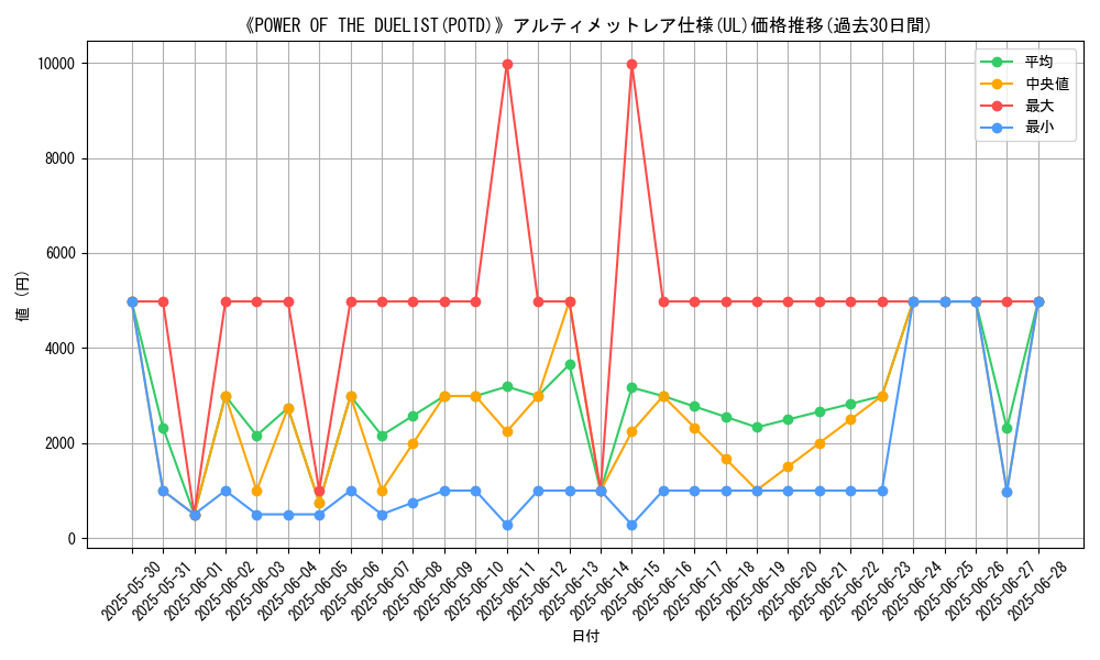 graph_rarity_5880