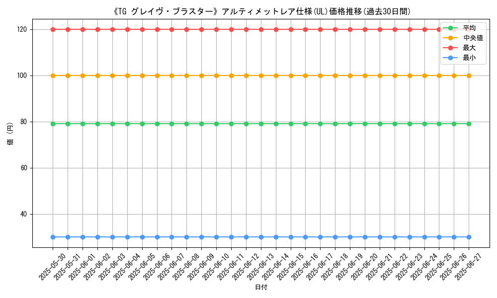 graph_rarity_5880