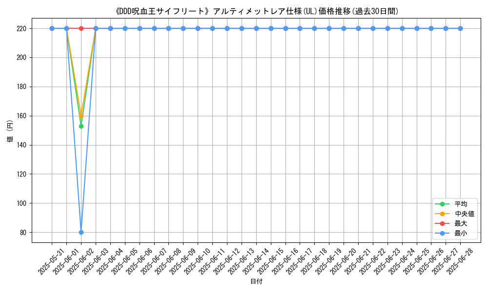 graph_rarity_5880