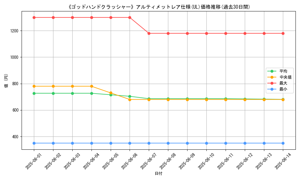 graph_rarity_5880