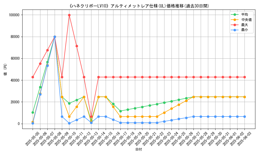 graph_rarity_5880