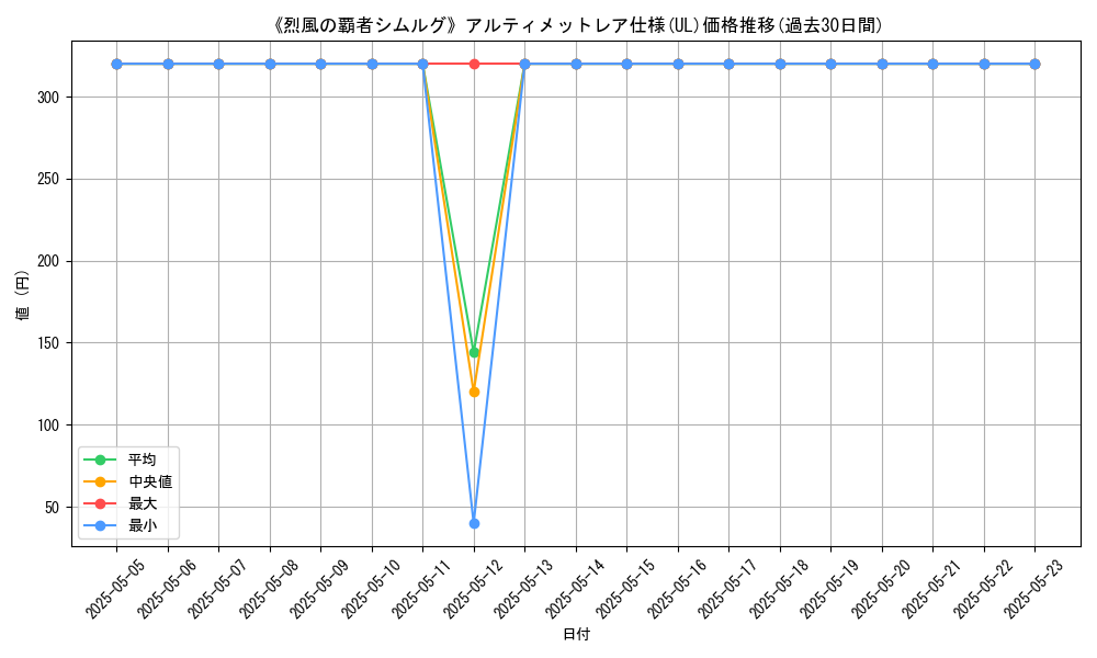 graph_rarity_5880