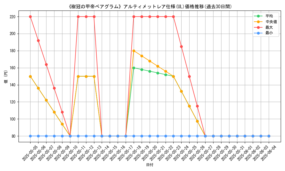 graph_rarity_5880