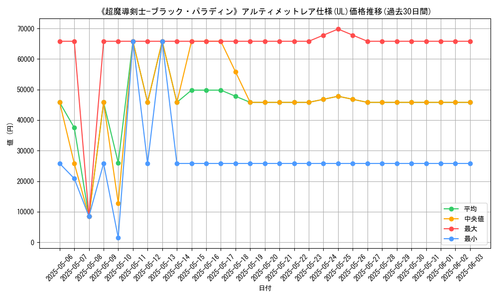 graph_rarity_5880