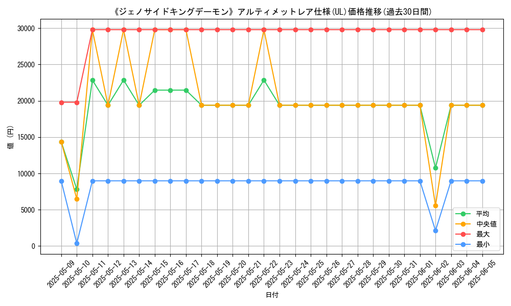 graph_rarity_5880