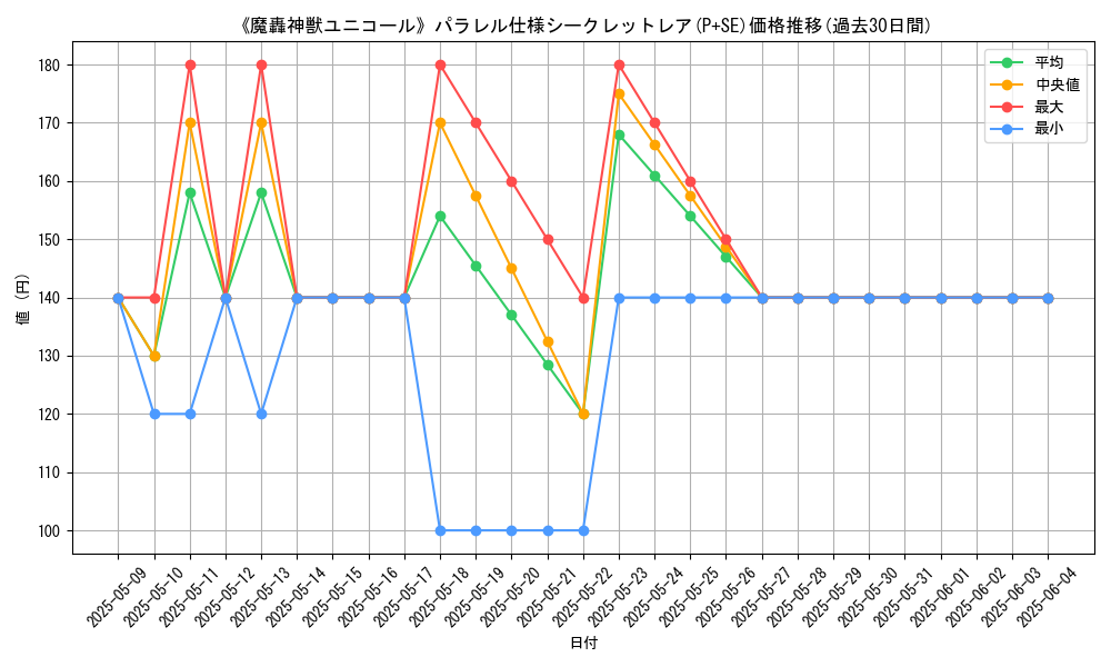 graph_rarity_5882