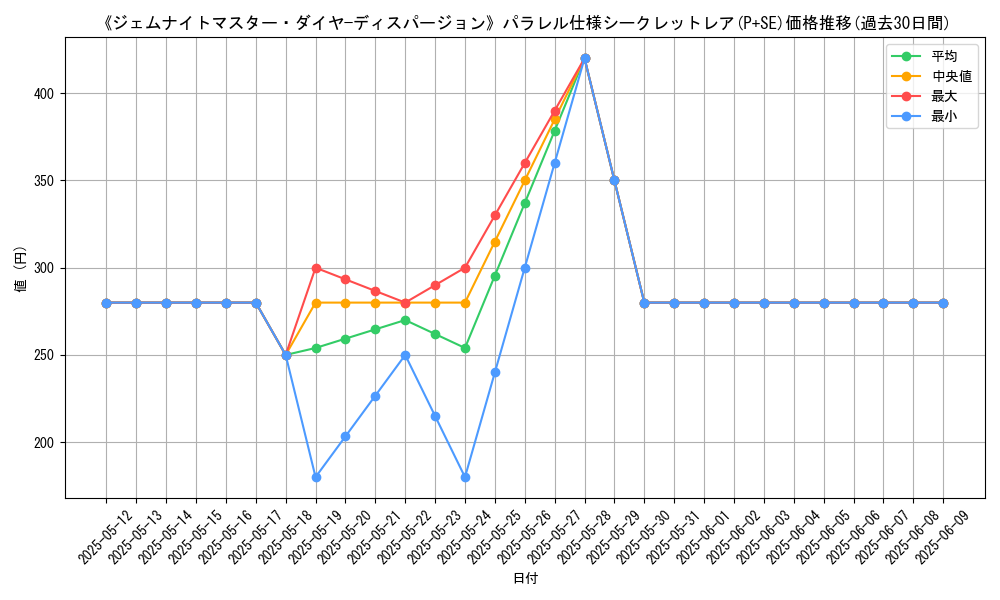 graph_rarity_5882