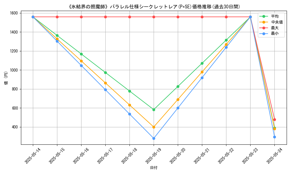 graph_rarity_5882