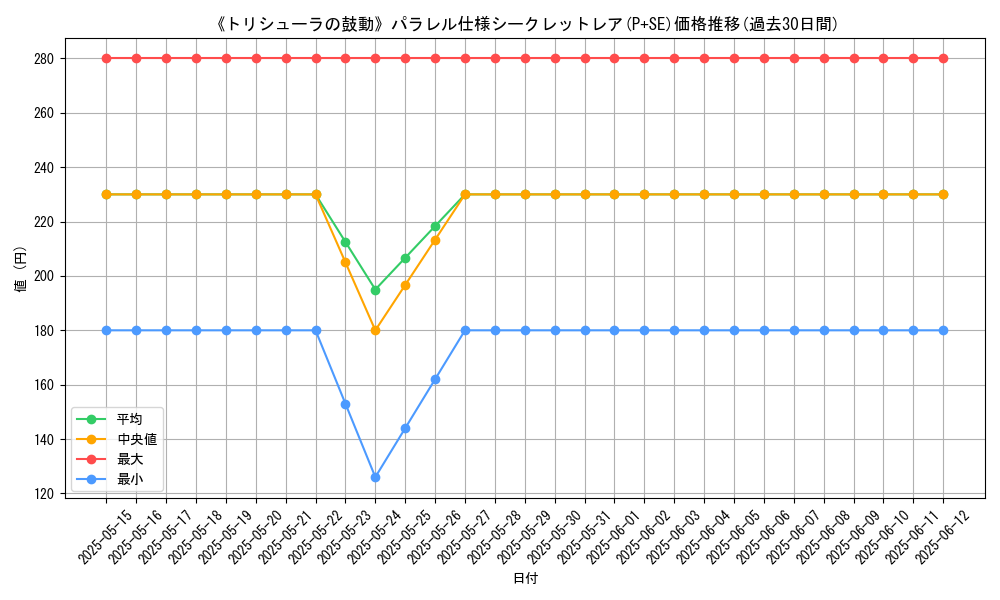 graph_rarity_5882