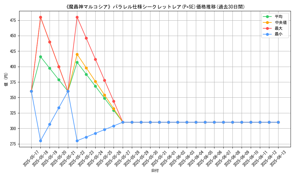 graph_rarity_5882