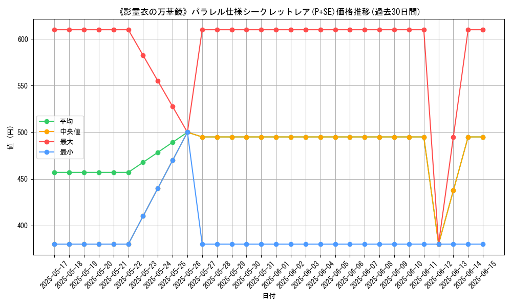 graph_rarity_5882