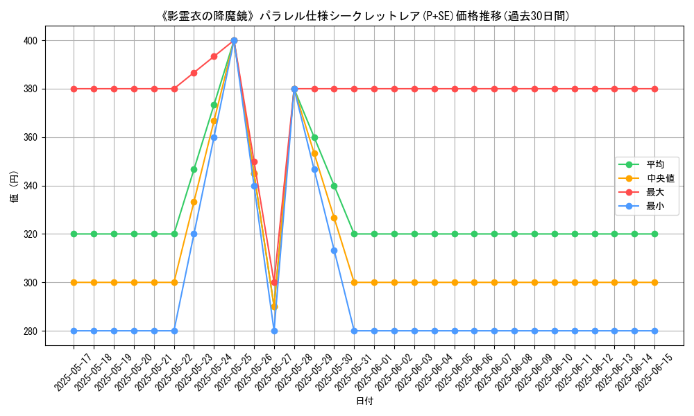graph_rarity_5882