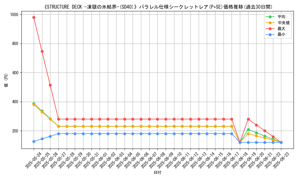 graph_rarity_5882