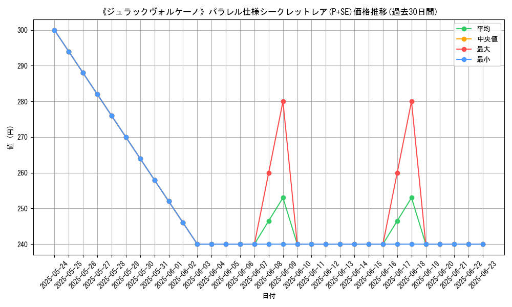 graph_rarity_5882
