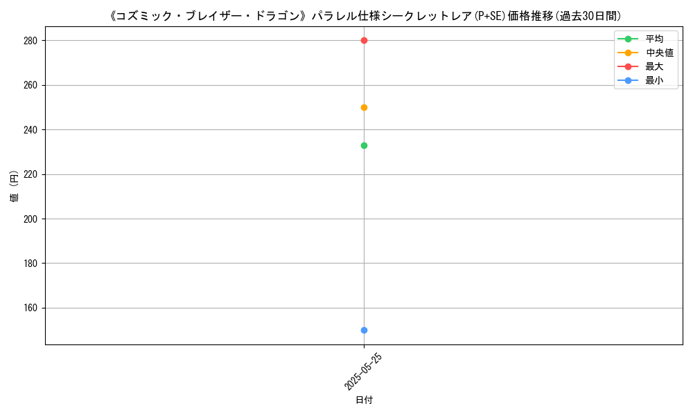 graph_rarity_5882
