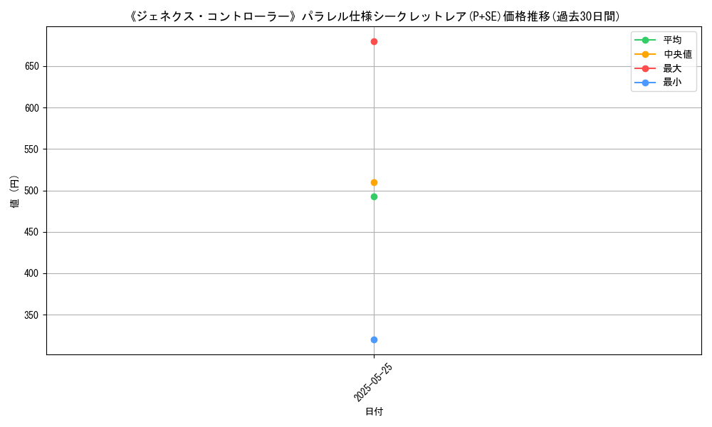 graph_rarity_5882