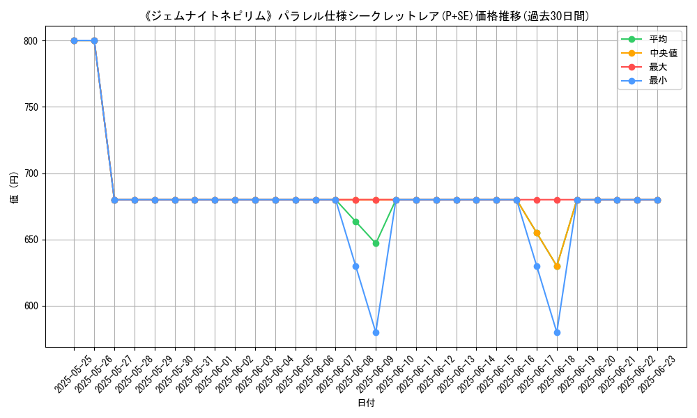 graph_rarity_5882
