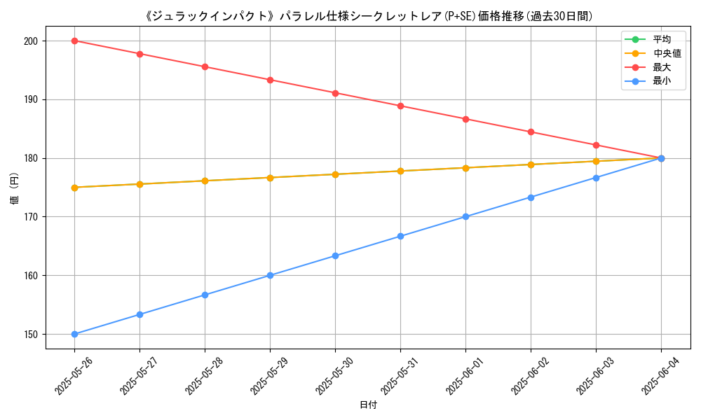 graph_rarity_5882
