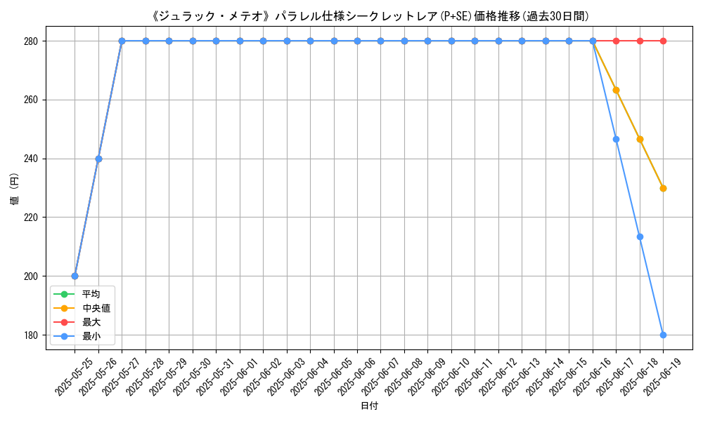 graph_rarity_5882