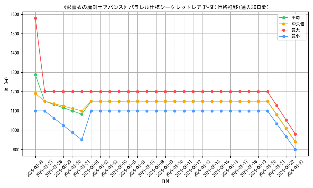 graph_rarity_5882