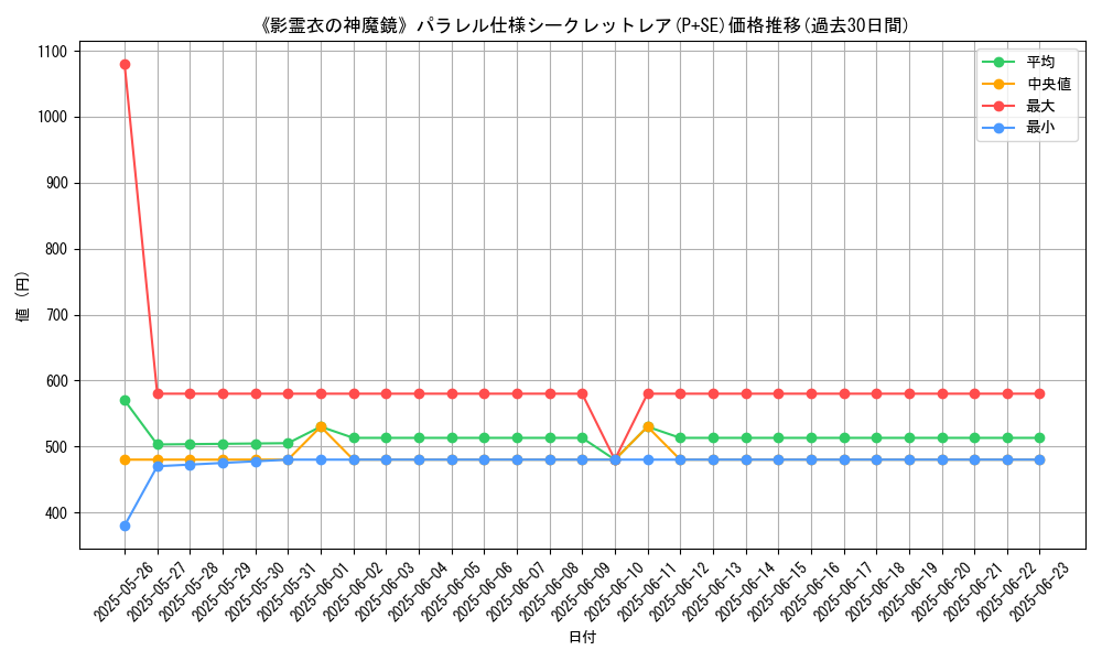 graph_rarity_5882