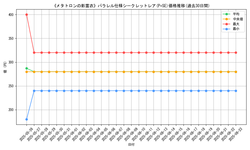 graph_rarity_5882