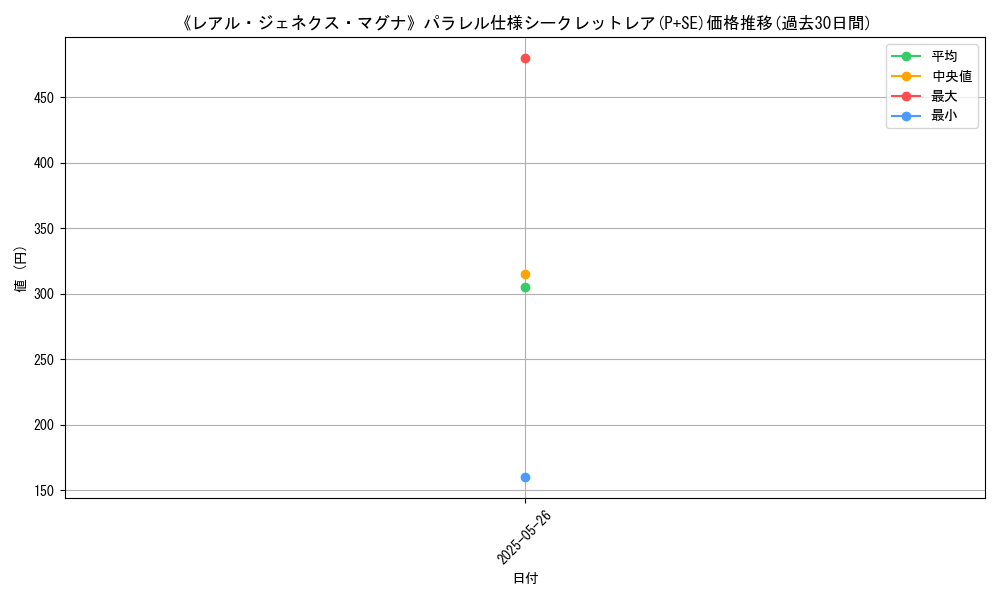 graph_rarity_5882