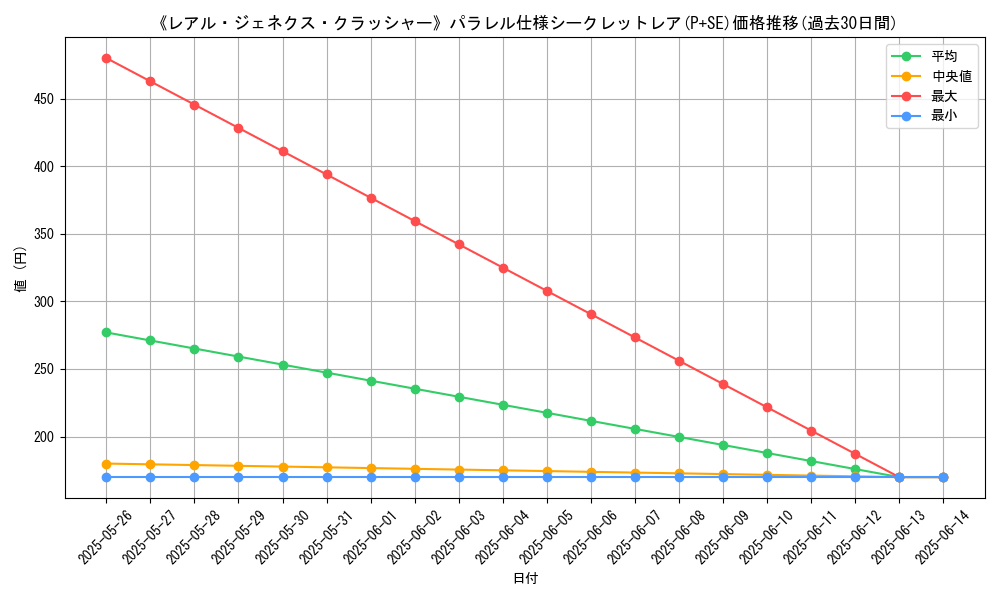 graph_rarity_5882
