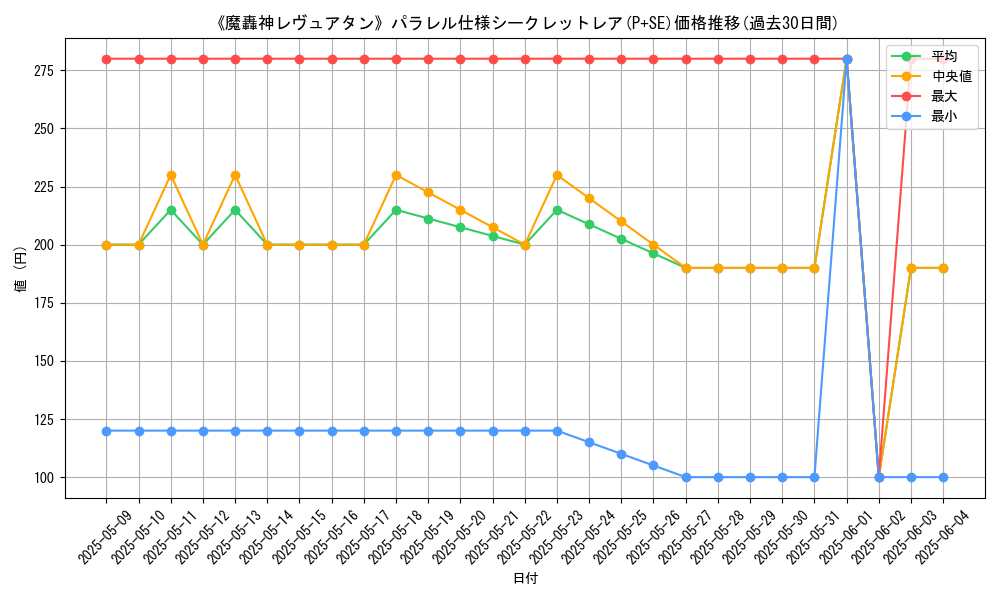 graph_rarity_5882
