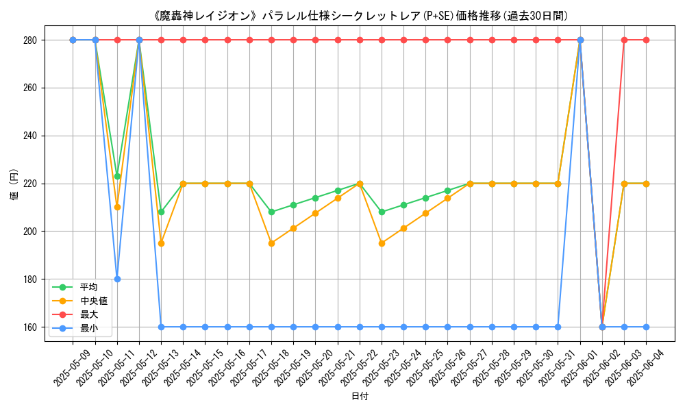 graph_rarity_5882