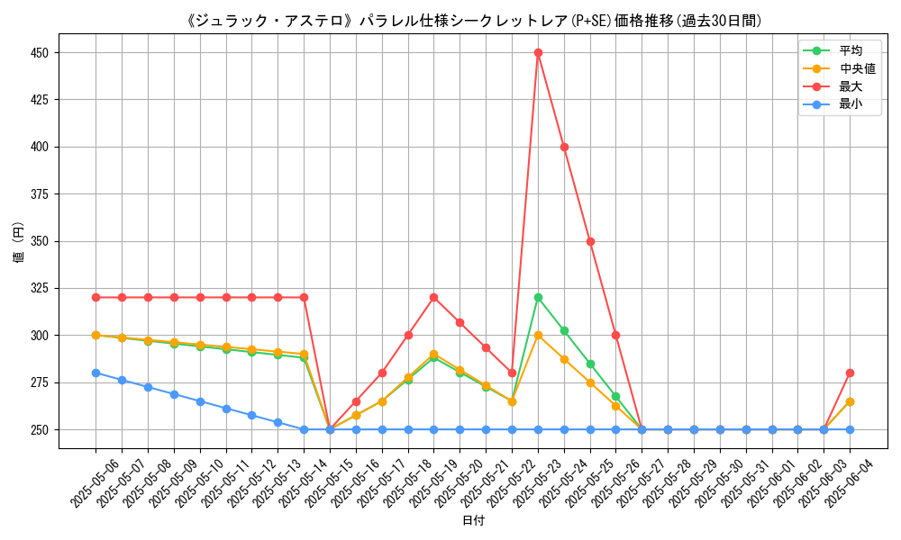 graph_rarity_5882