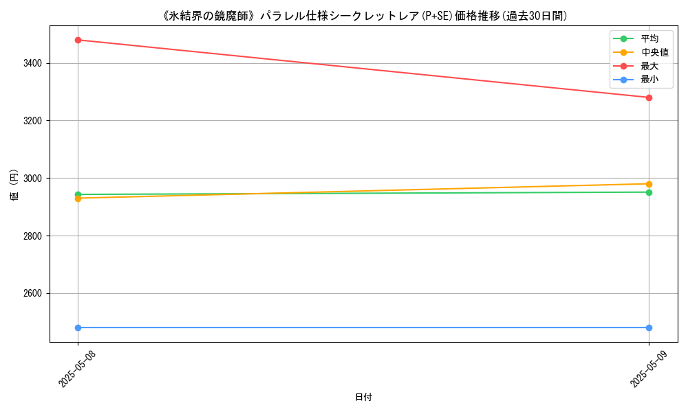 graph_rarity_5882