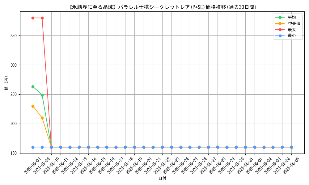 graph_rarity_5882