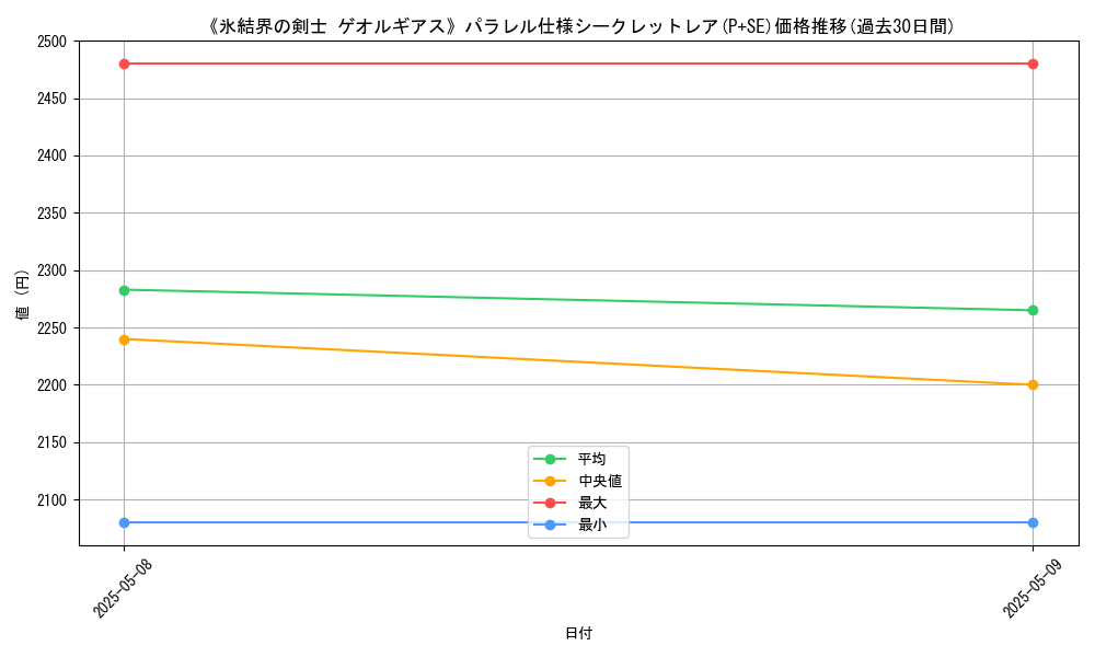 graph_rarity_5882