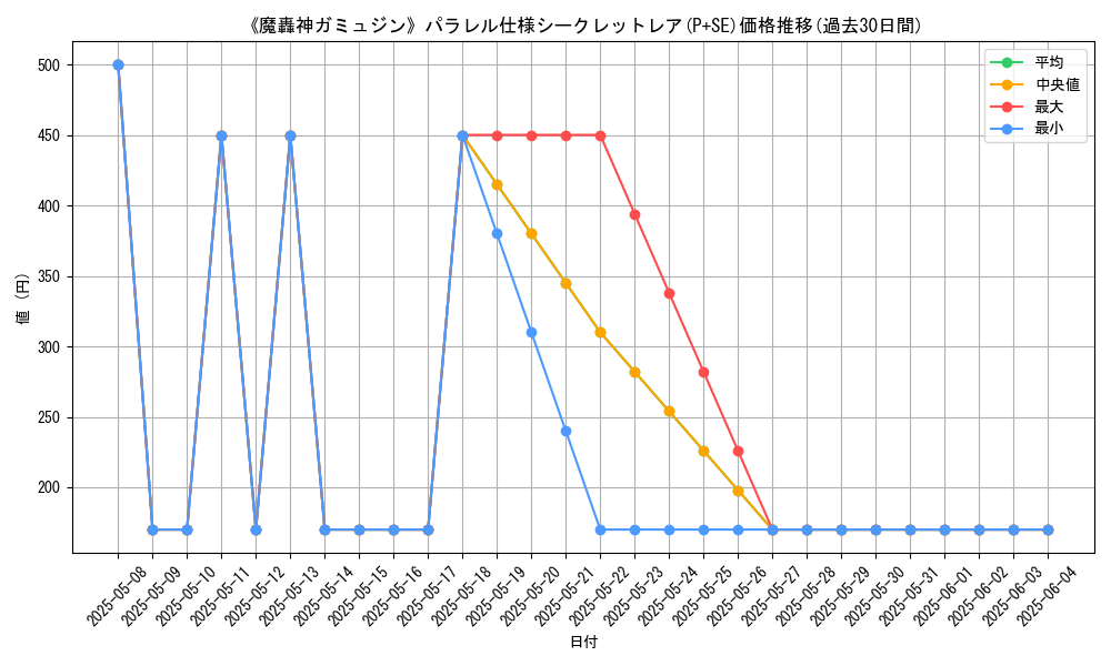 graph_rarity_5882