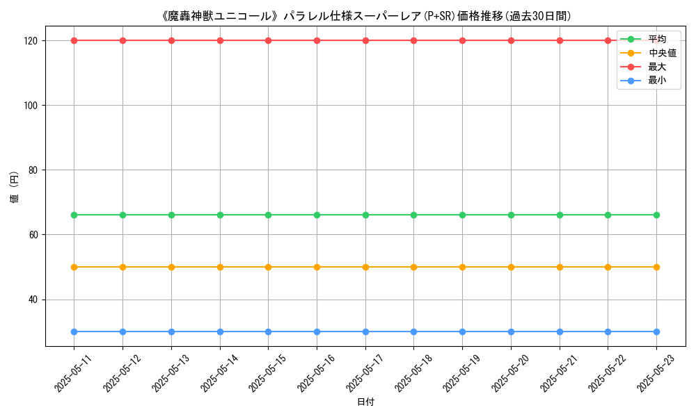graph_rarity_5900