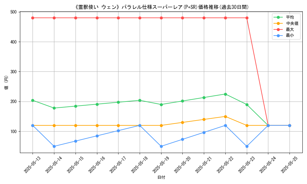 graph_rarity_5900