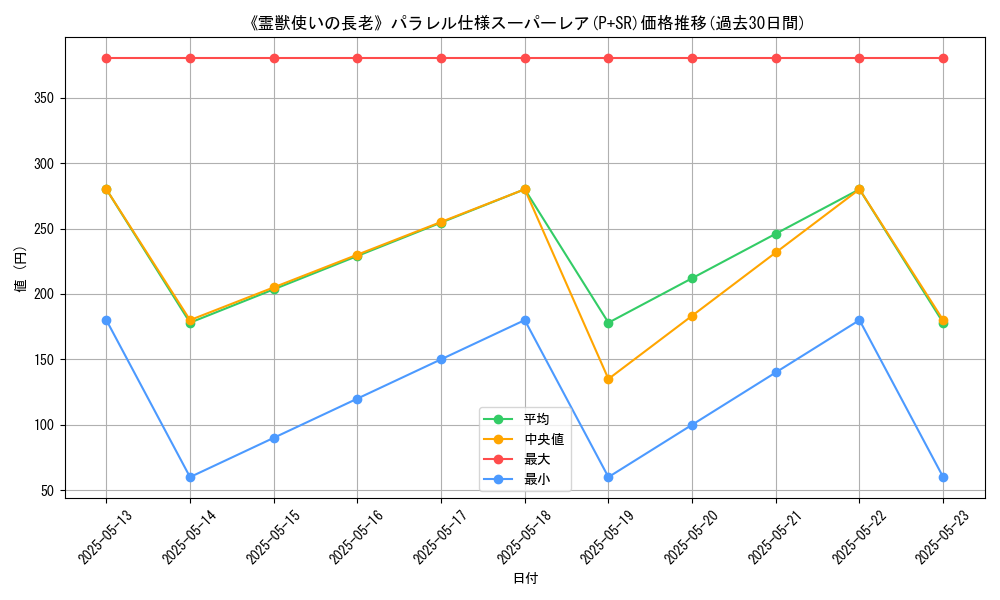 graph_rarity_5900