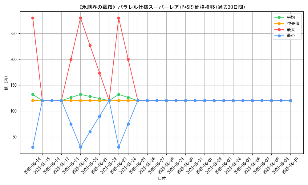 graph_rarity_5900