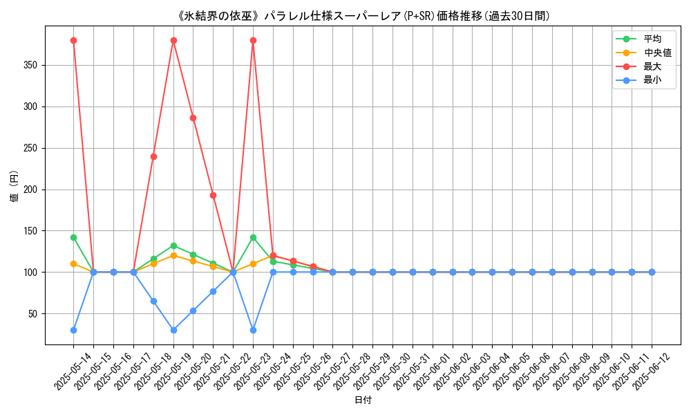 graph_rarity_5900