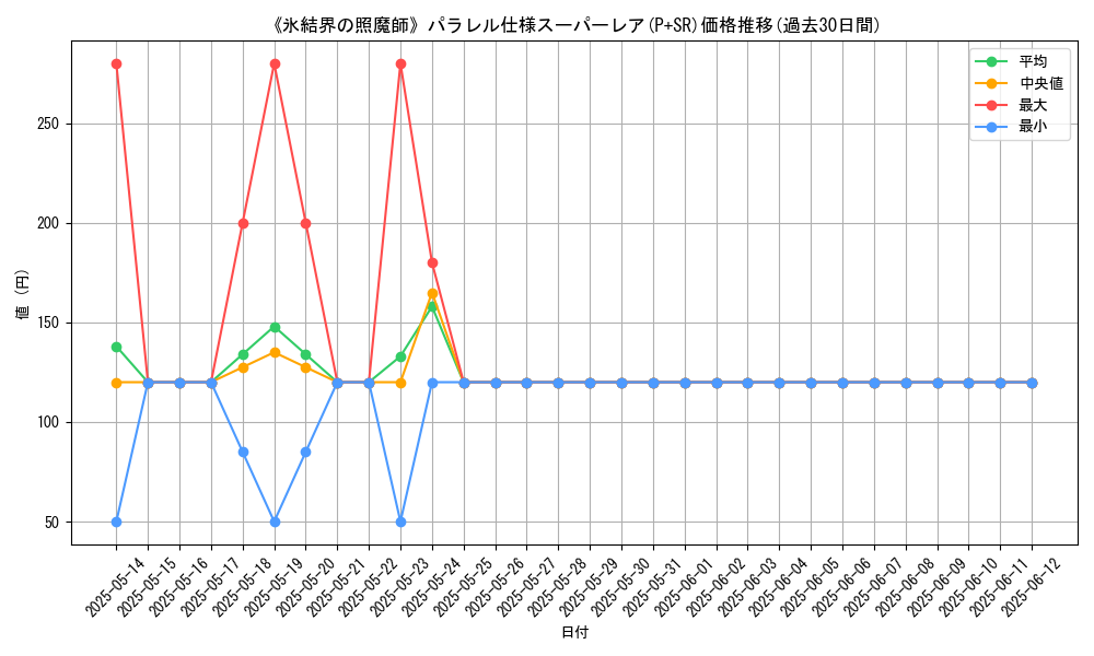 graph_rarity_5900