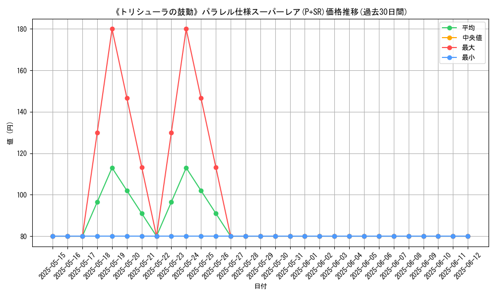 graph_rarity_5900