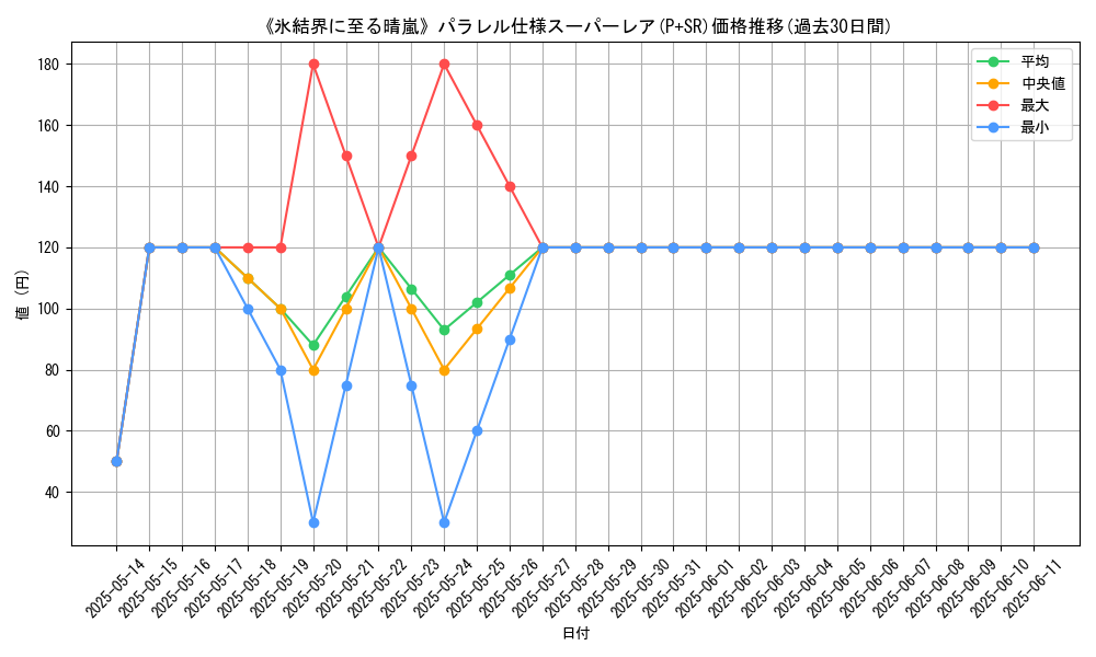 graph_rarity_5900