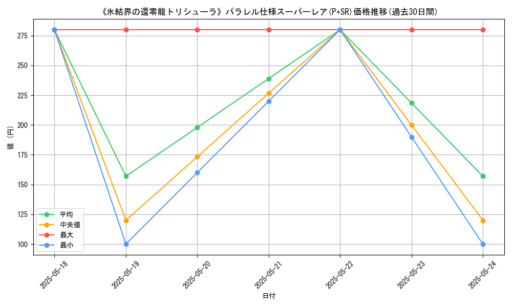 graph_rarity_5900