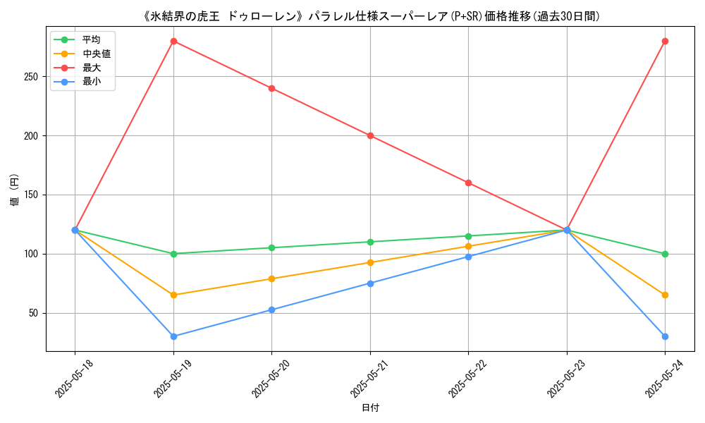 graph_rarity_5900