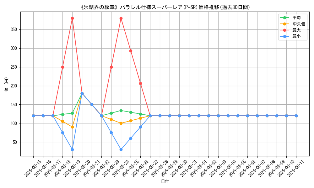 graph_rarity_5900