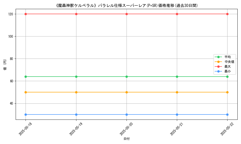 graph_rarity_5900