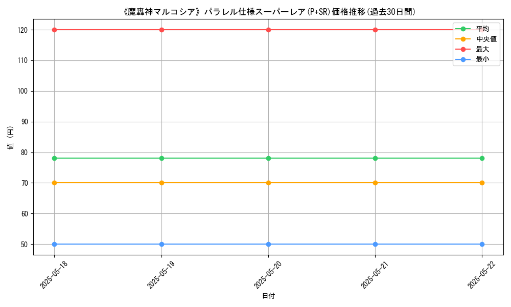graph_rarity_5900