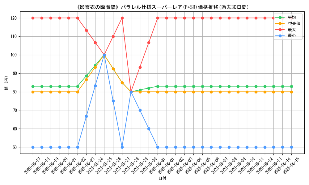 graph_rarity_5900
